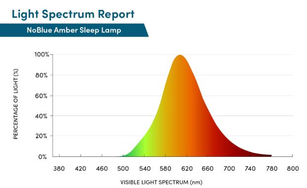 Amber Light Lamp – Iluminación Relajante y Libre de Luz Azul